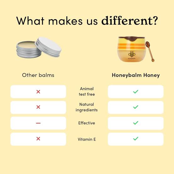 Honeybalm Lip Balm