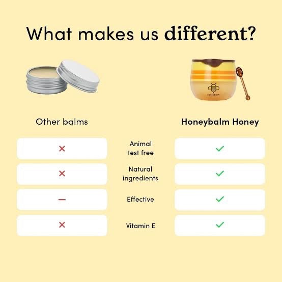 Honeybalm Lip Balm